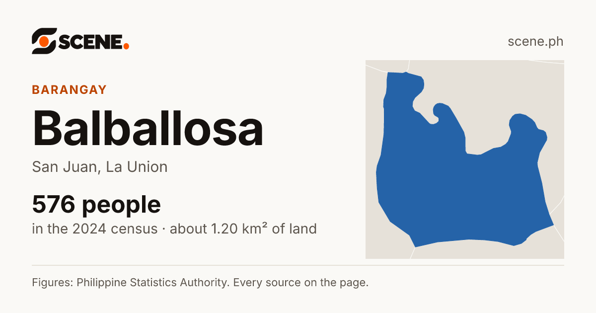 Balballosa, San Juan, barangay: 576 people in the 2024 census