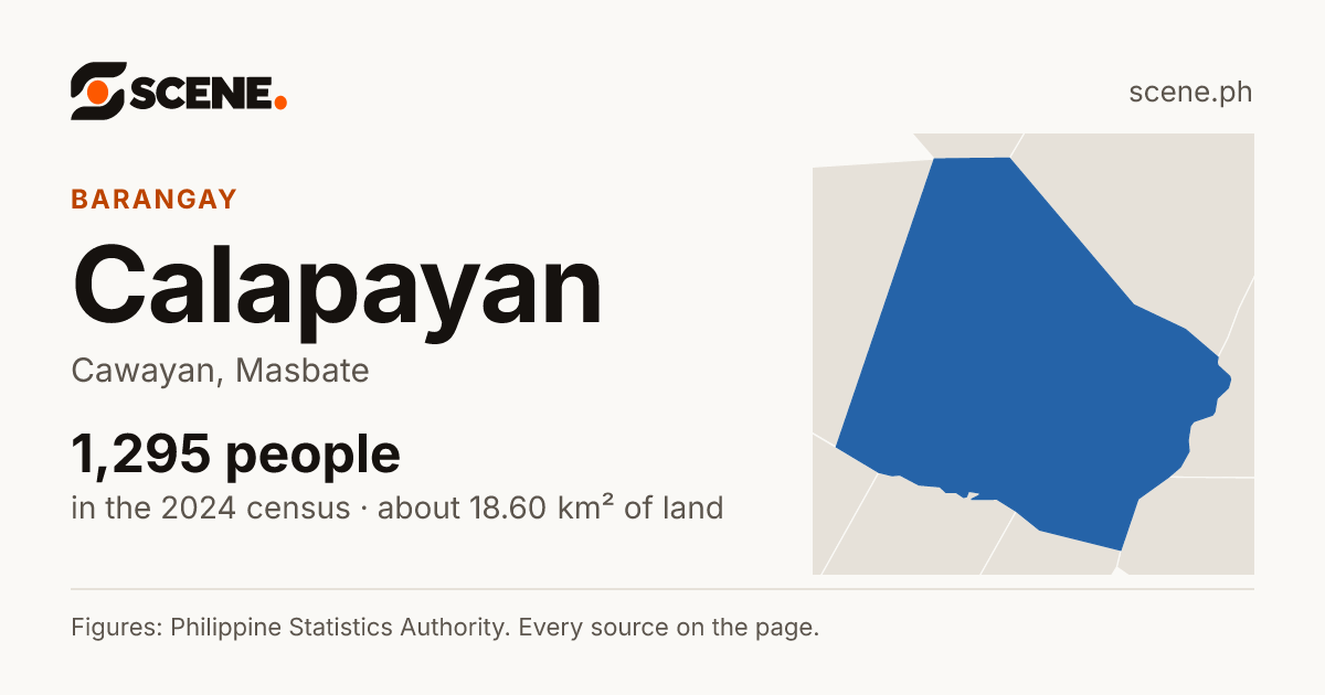 Calapayan, Cawayan, barangay: 1,295 people in the 2024 census