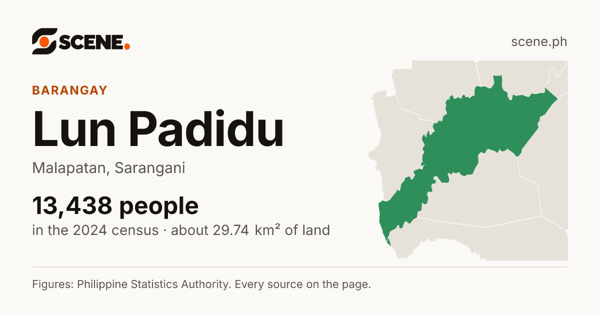 Lun Padidu, Malapatan, barangay: 13,438 people in the 2024 census