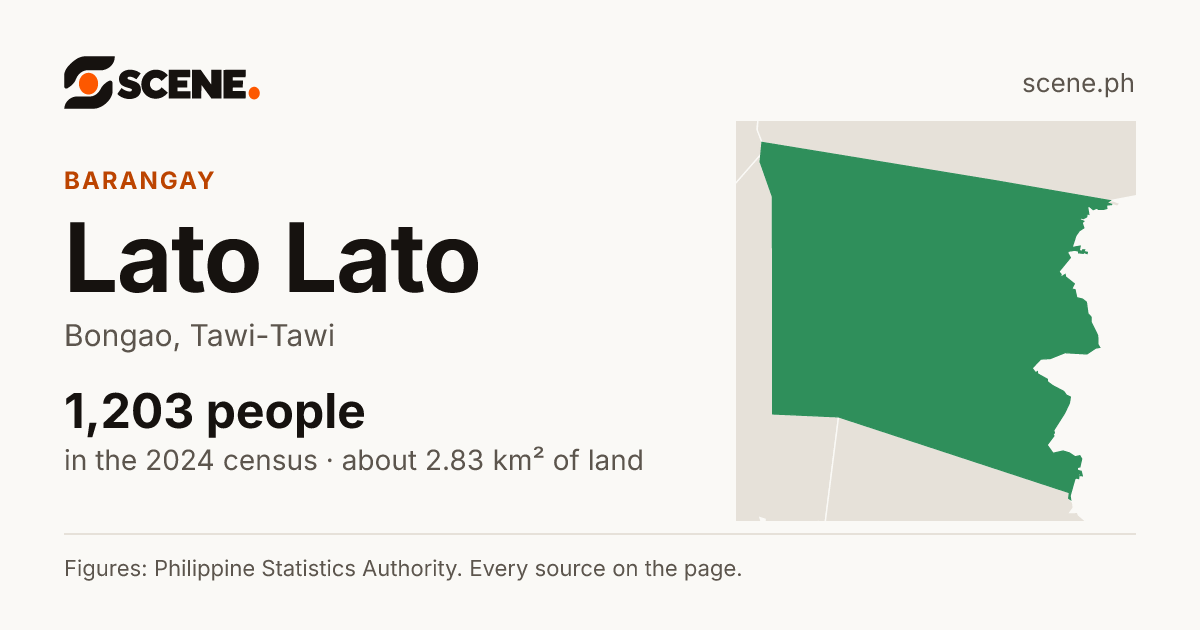 Lato Lato, Bongao, barangay: 1,203 people in the 2024 census