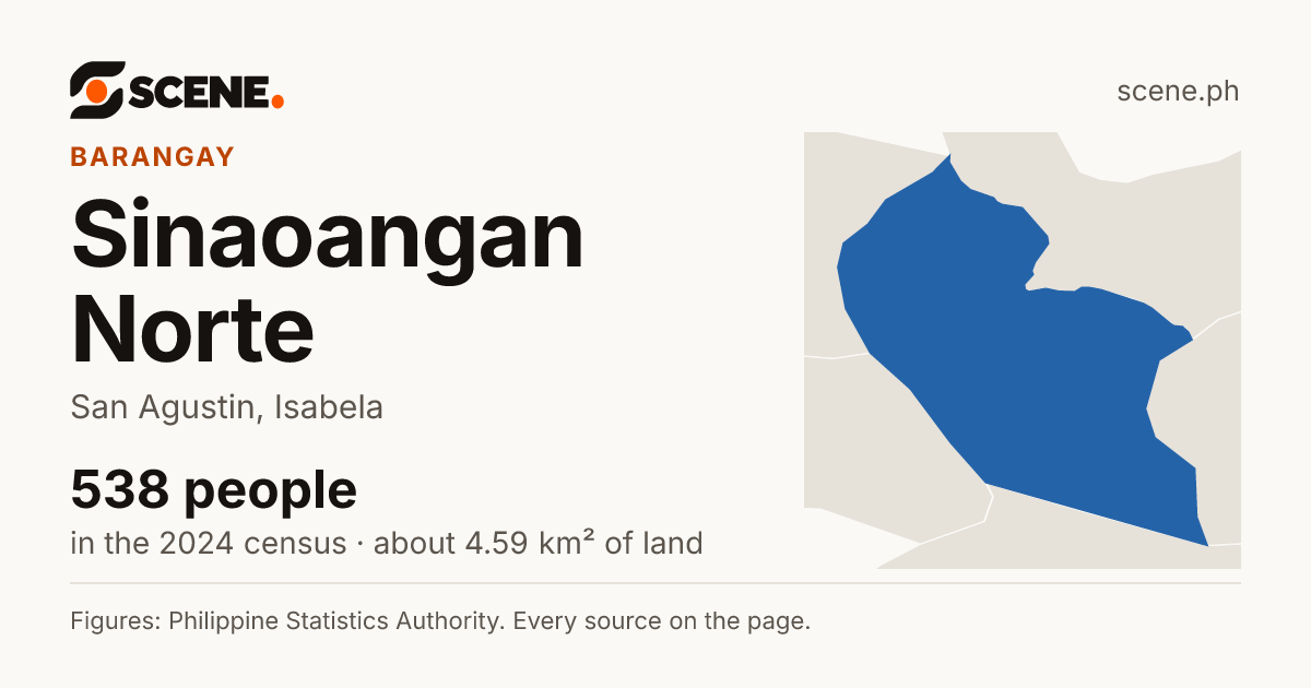 Sinaoangan Norte, San Agustin, barangay: 538 people in the 2024 census