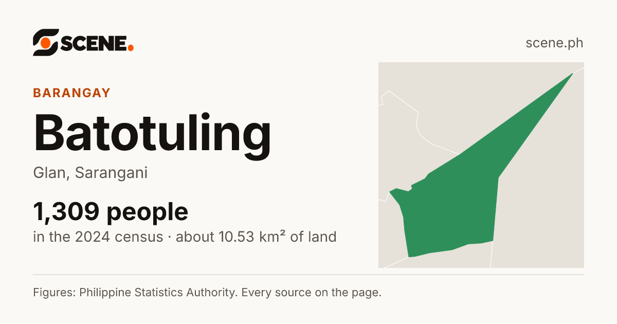 Batotuling, Glan, barangay: 1,309 people in the 2024 census