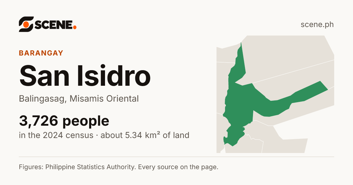 San Isidro, Balingasag, barangay: 3,726 people in the 2024 census