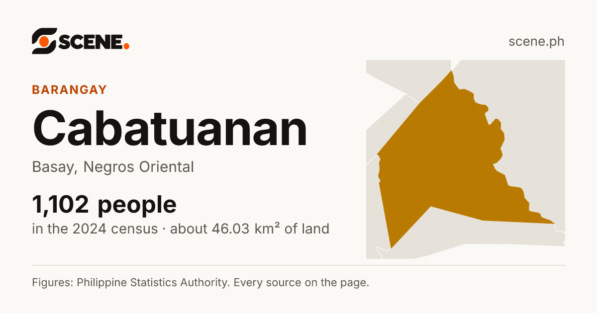 Cabatuanan, Basay, barangay: 1,102 people in the 2024 census