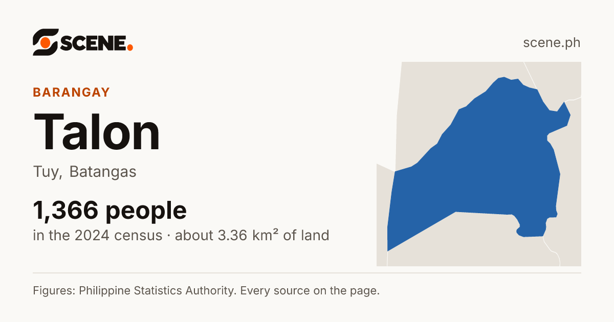 Talon, Tuy, barangay: 1,366 people in the 2024 census