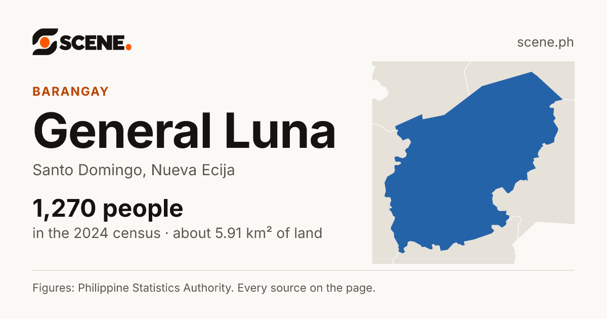 General Luna, Santo Domingo, barangay: 1,270 people in the 2024 census