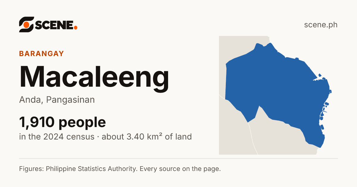 Macaleeng, Anda, barangay: 1,910 people in the 2024 census