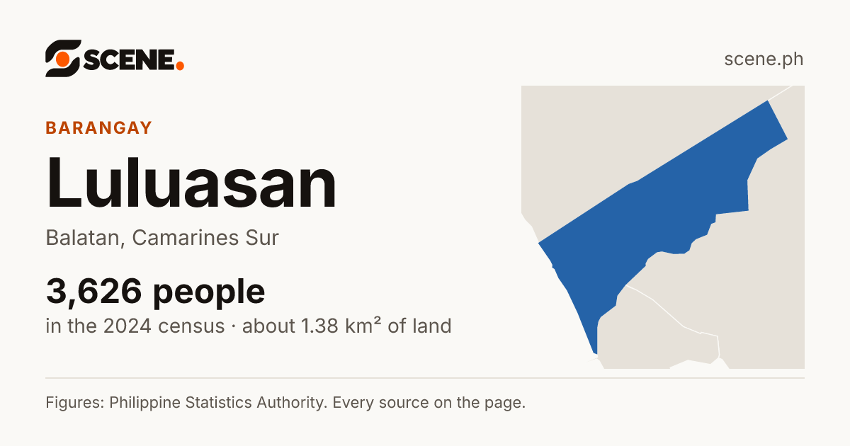 Luluasan, Balatan, barangay: 3,626 people in the 2024 census