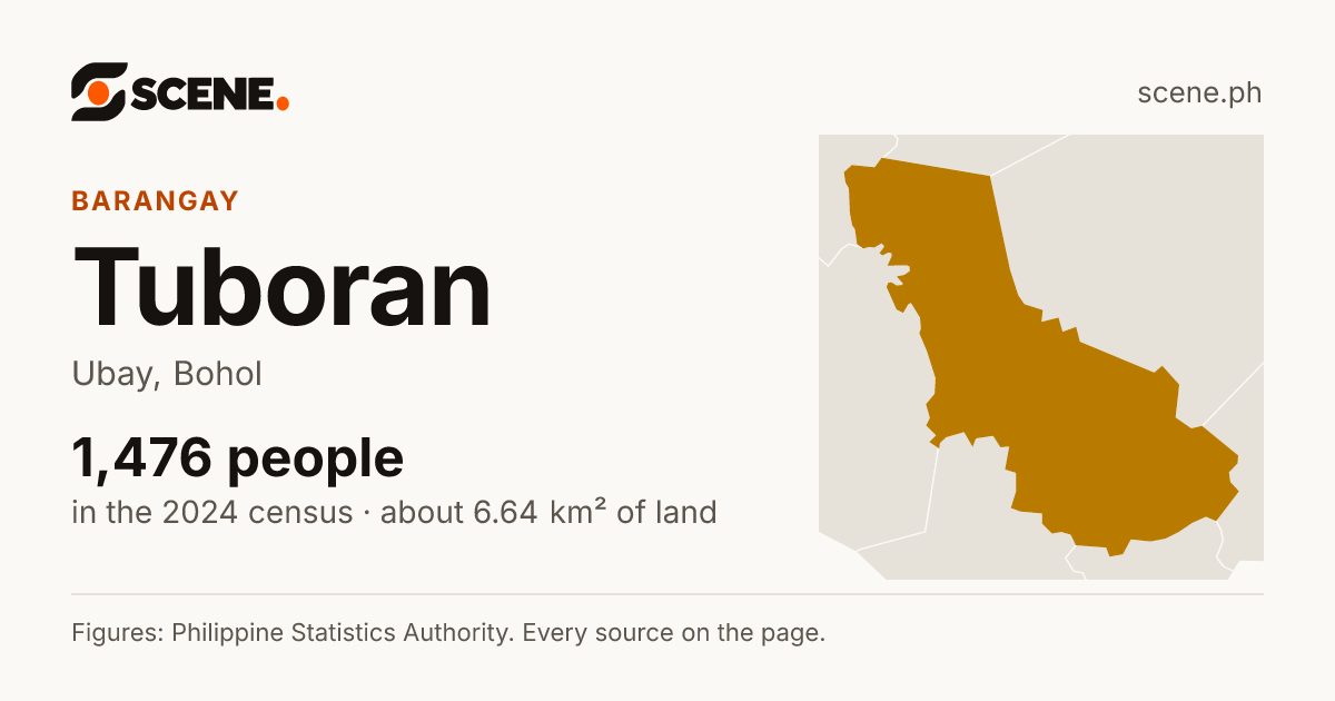 Tuboran, Ubay, barangay: 1,476 people in the 2024 census