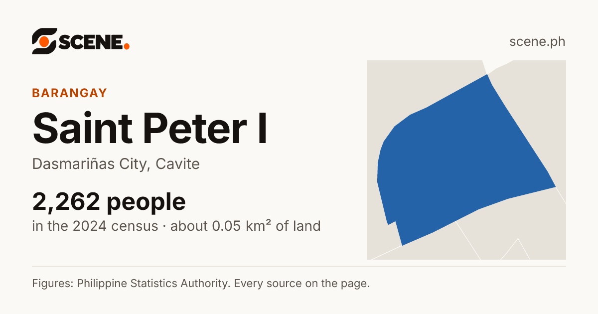 Saint Peter I, Dasmariñas City, barangay: 2,262 people in the 2024 census