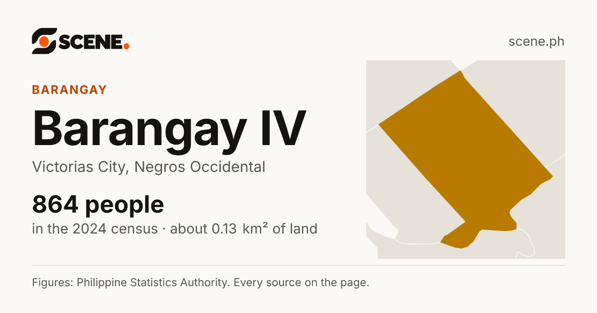 Barangay IV, Victorias City, barangay: 864 people in the 2024 census