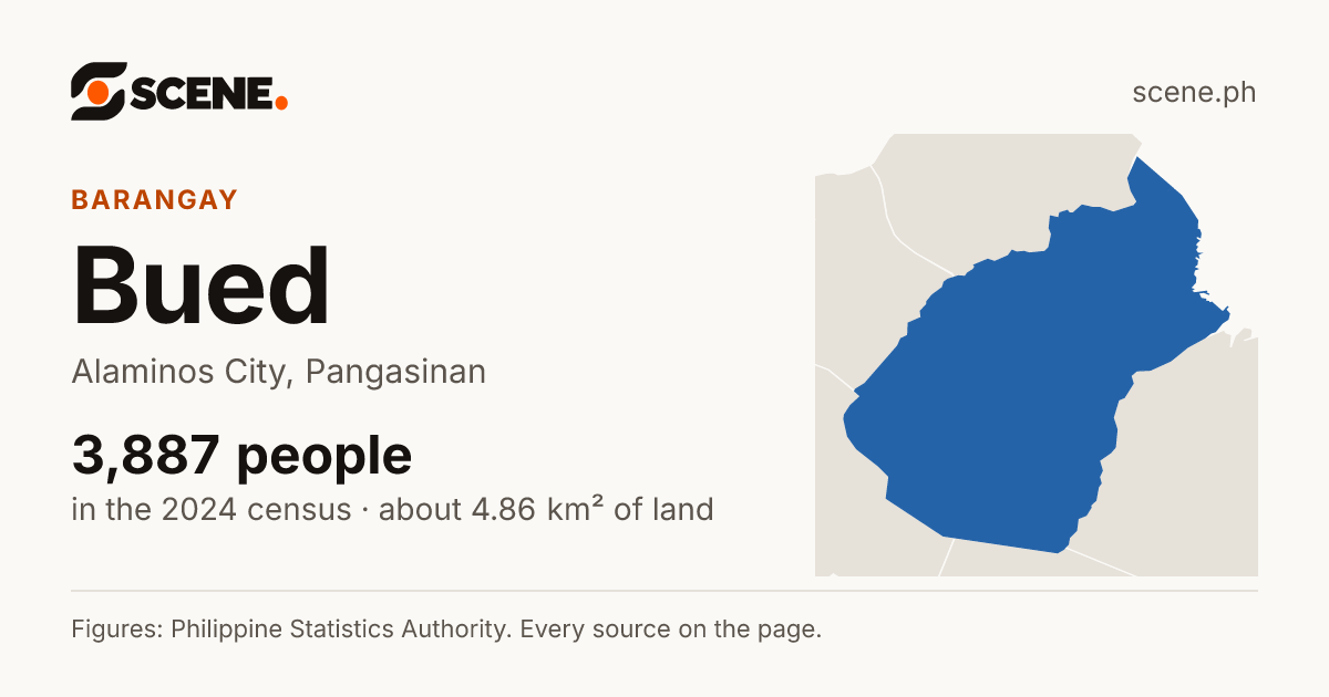 Bued, Alaminos City, barangay: 3,887 people in the 2024 census