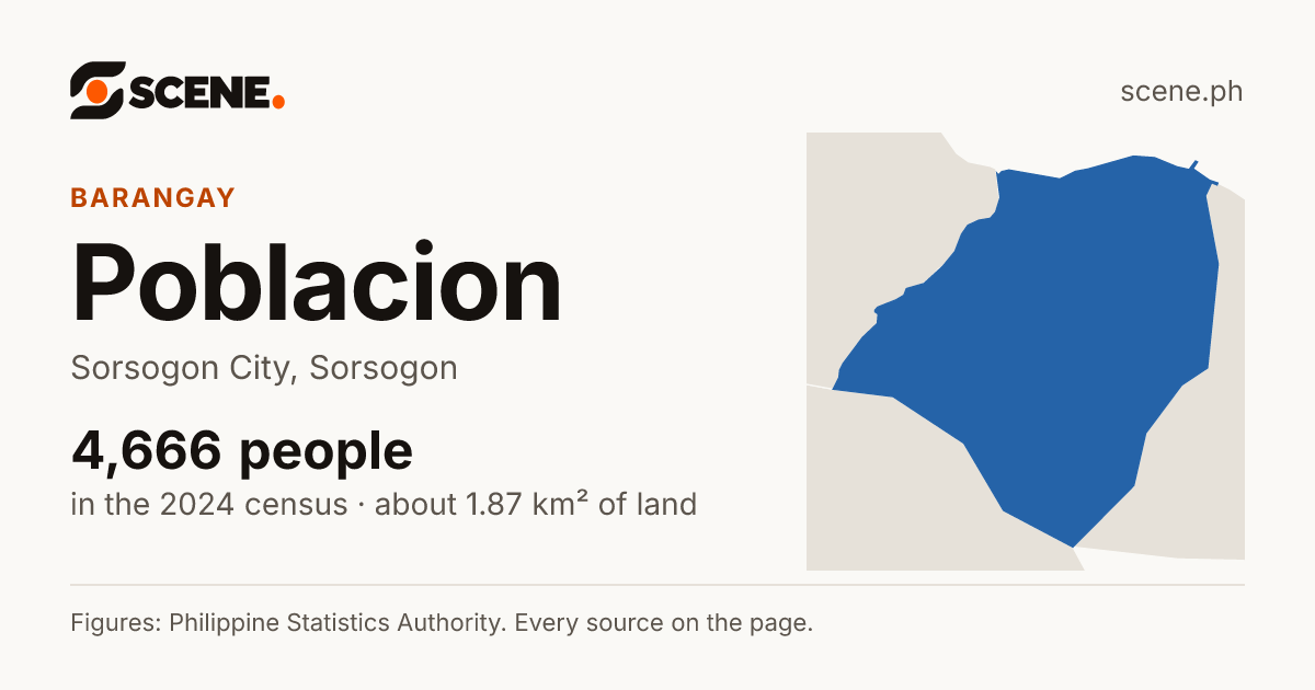 Poblacion, Sorsogon City, barangay: 4,666 people in the 2024 census