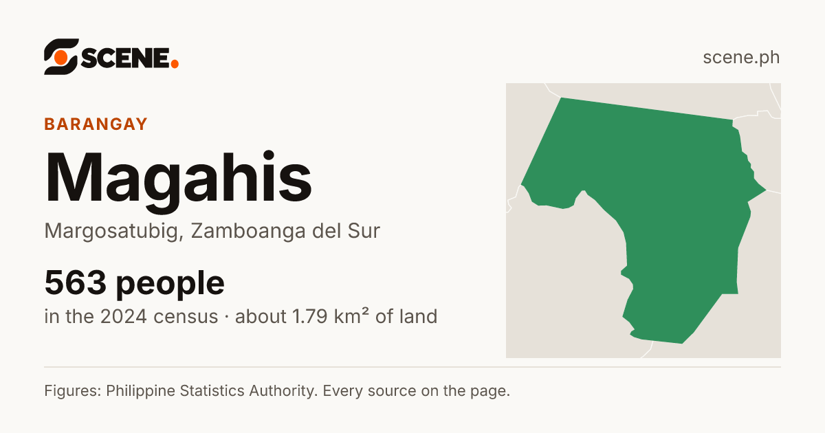 Magahis, Margosatubig, barangay: 563 people in the 2024 census