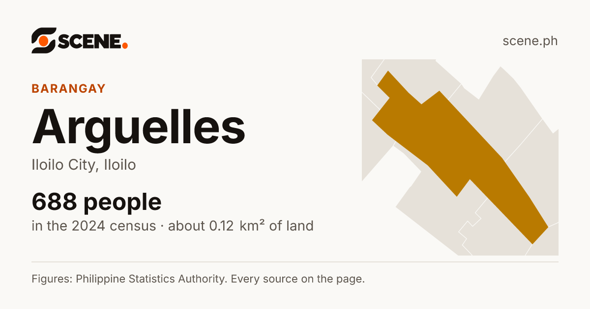 Arguelles, Iloilo City, barangay: 688 people in the 2024 census