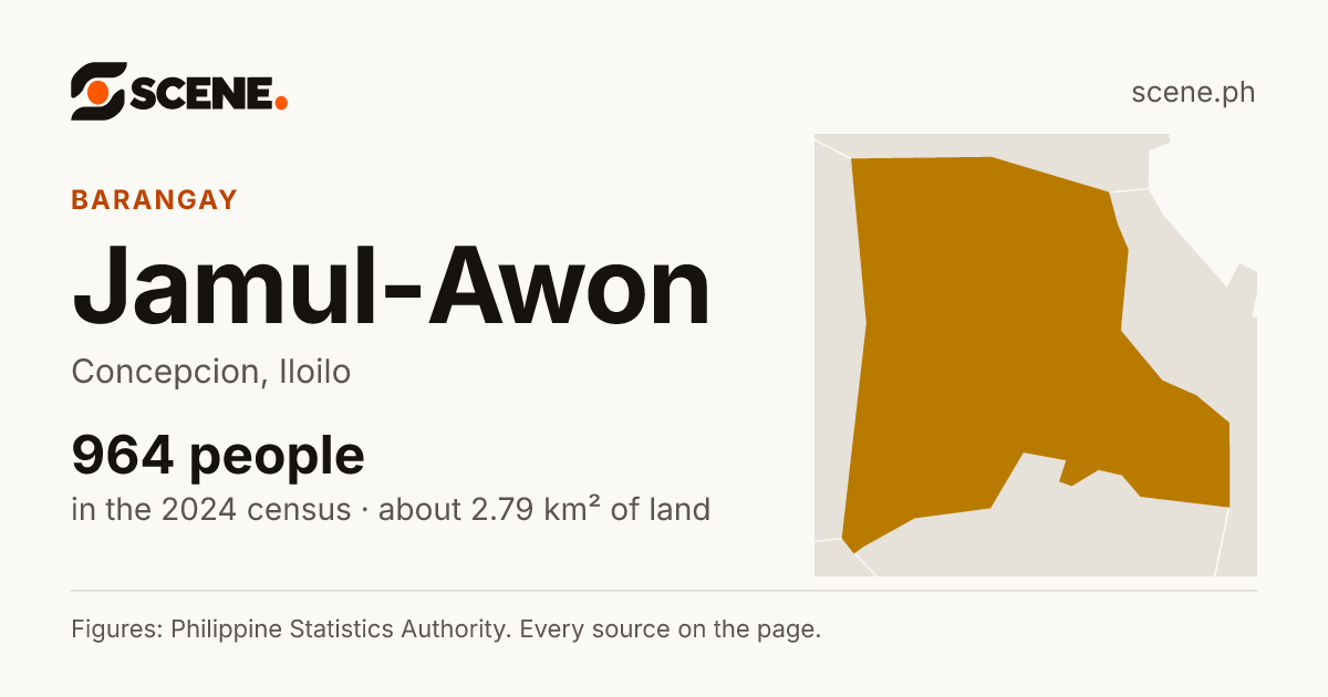 Jamul-Awon, Concepcion, barangay: 964 people in the 2024 census