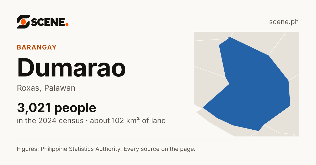 Dumarao, Roxas, barangay: 3,021 people in the 2024 census