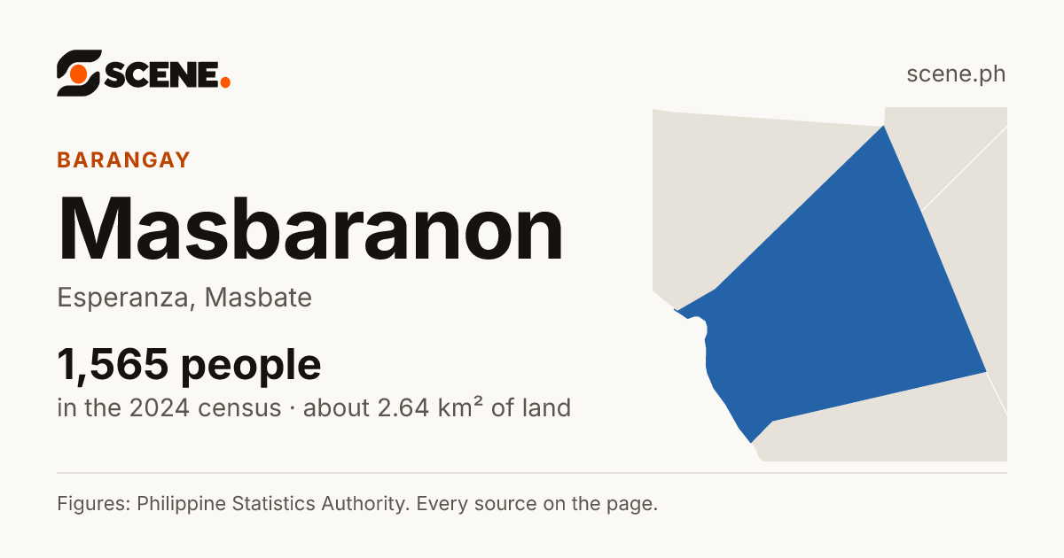 Masbaranon, Esperanza, barangay: 1,565 people in the 2024 census