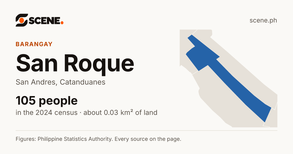 San Roque, San Andres, barangay: 105 people in the 2024 census