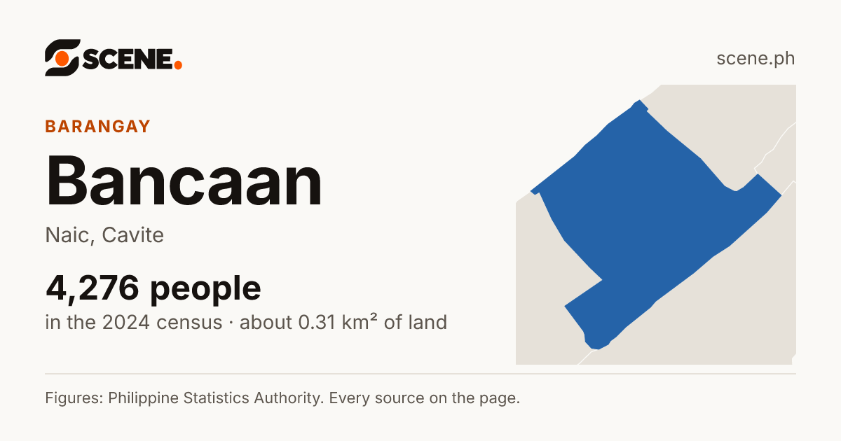 Bancaan, Naic, barangay: 4,276 people in the 2024 census