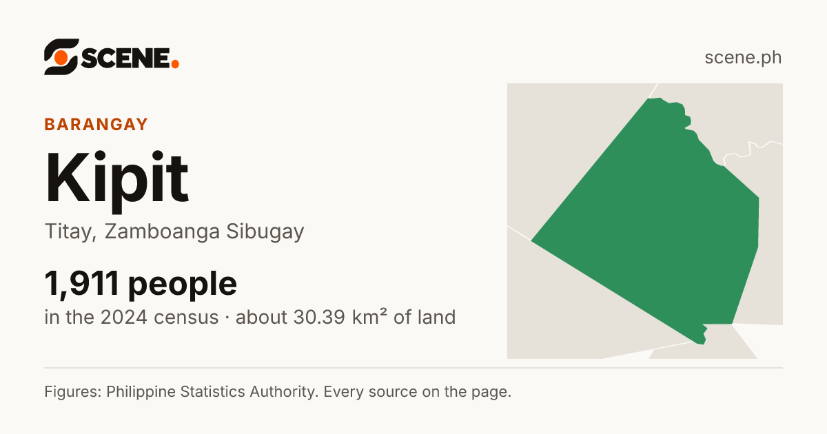Kipit, Titay, barangay: 1,911 people in the 2024 census