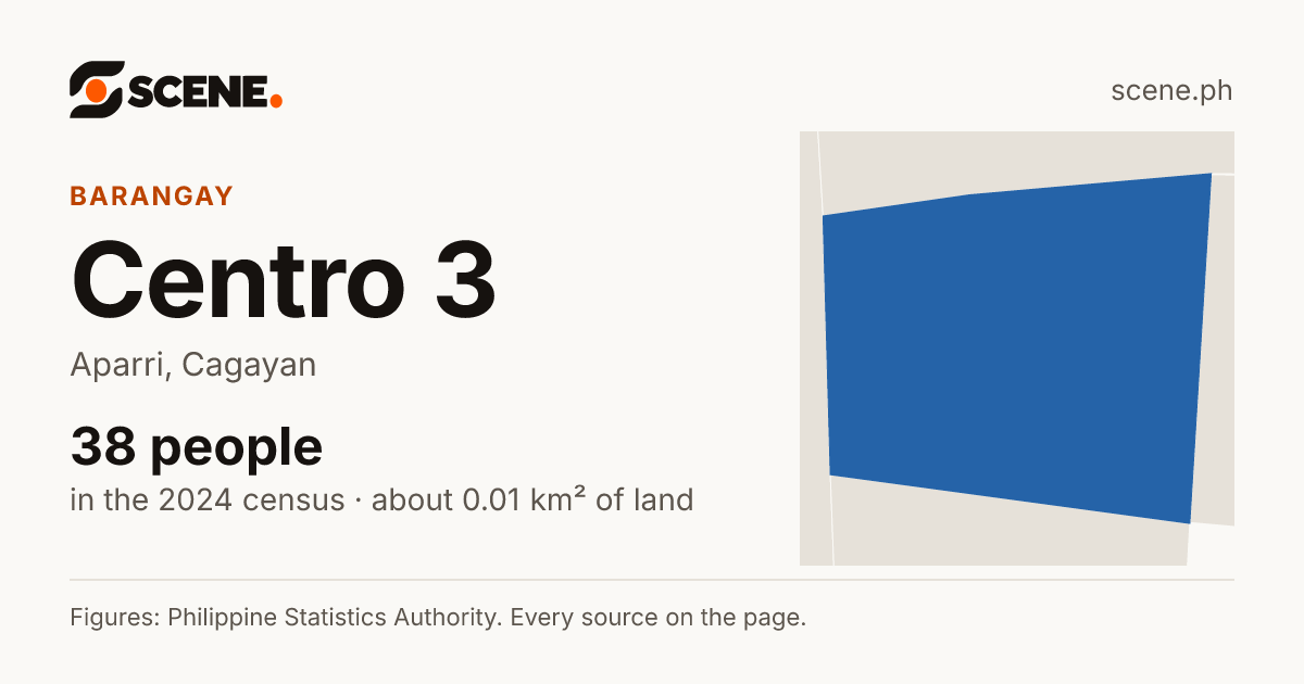 Centro 3, Aparri, barangay: 38 people in the 2024 census