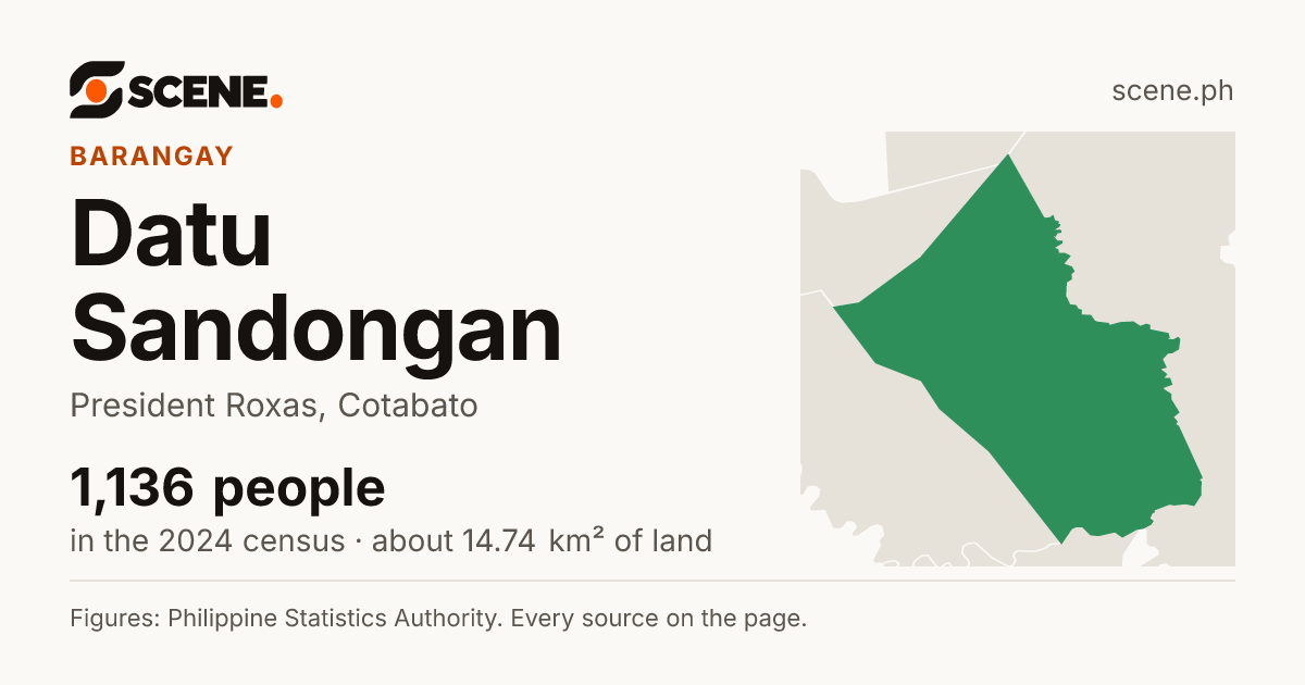 Datu Sandongan, President Roxas, barangay: 1,136 people in the 2024 census