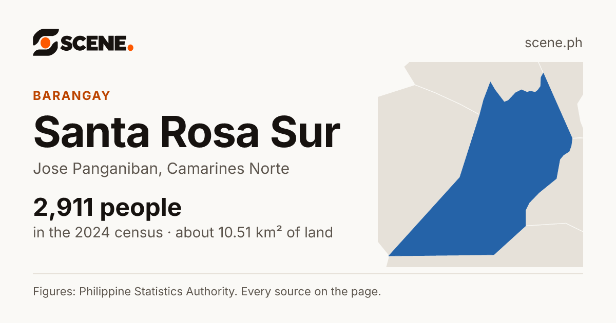 Santa Rosa Sur, Jose Panganiban, barangay: 2,911 people in the 2024 census
