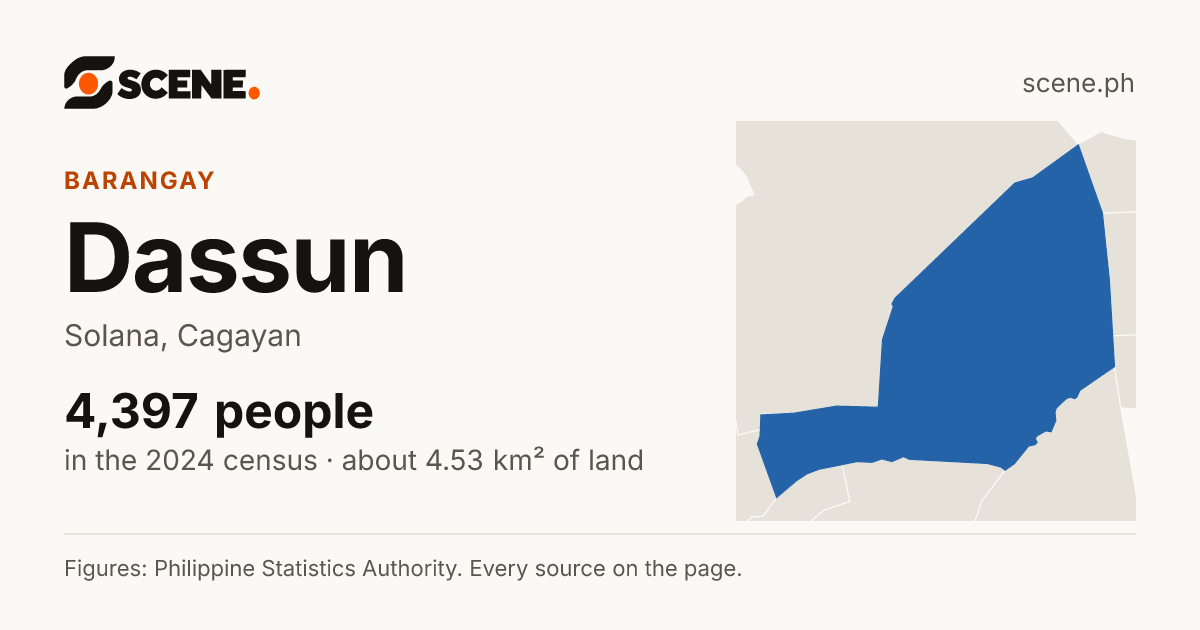 Dassun, Solana, barangay: 4,397 people in the 2024 census