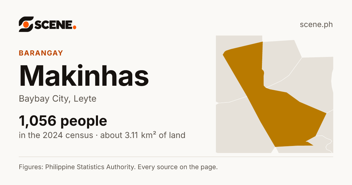Makinhas, Baybay City, barangay: 1,056 people in the 2024 census