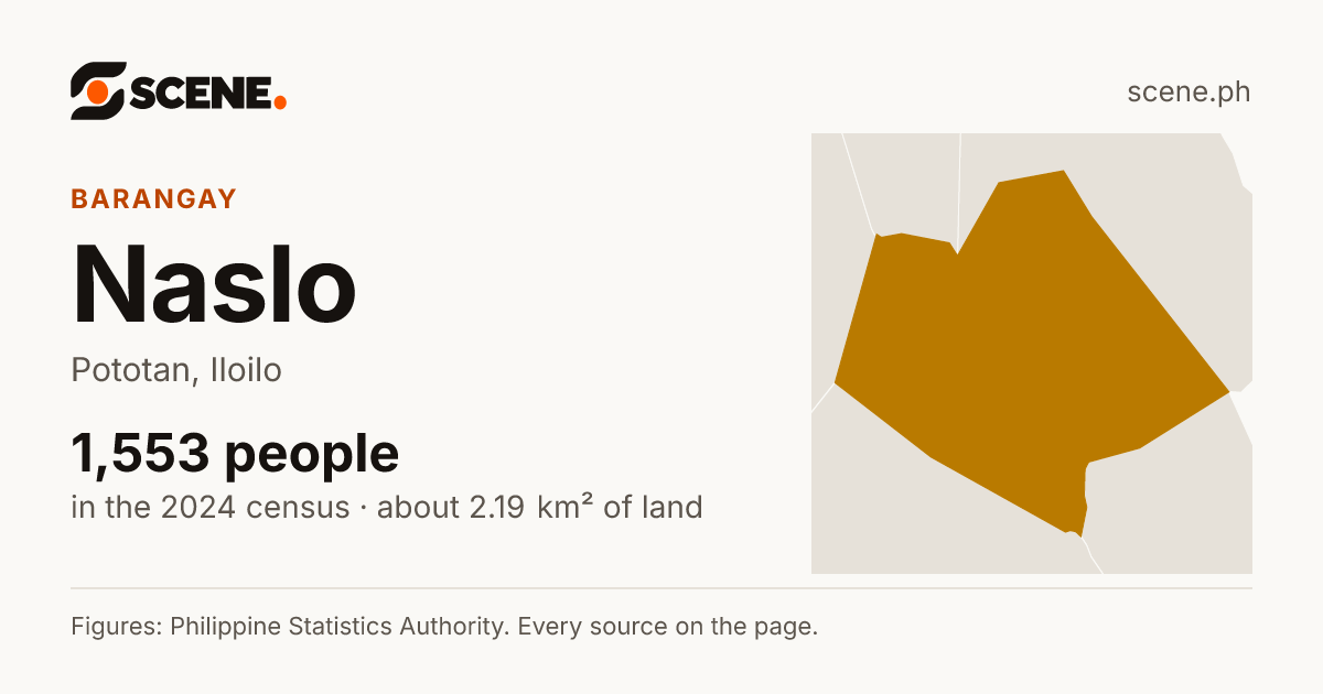 Naslo, Pototan, barangay: 1,553 people in the 2024 census