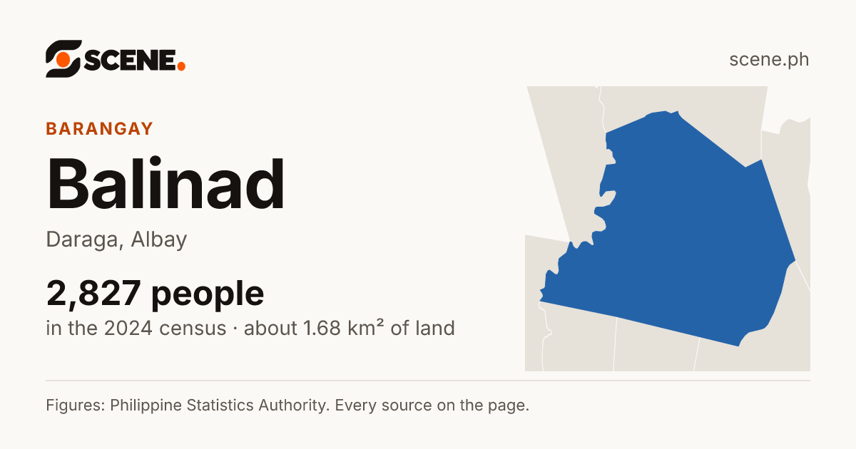 Balinad, Daraga, barangay: 2,827 people in the 2024 census