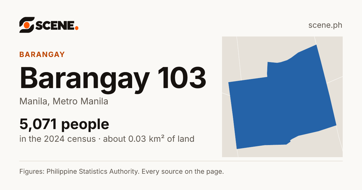 Barangay 103, Manila, barangay: 5,071 people in the 2024 census