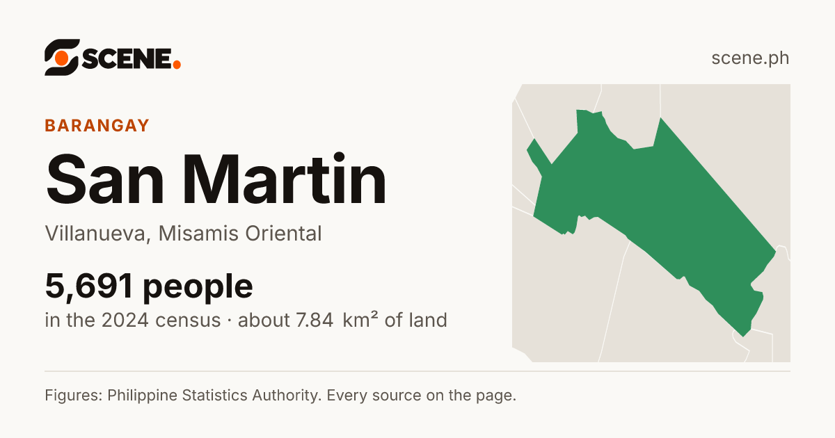 San Martin, Villanueva, barangay: 5,691 people in the 2024 census