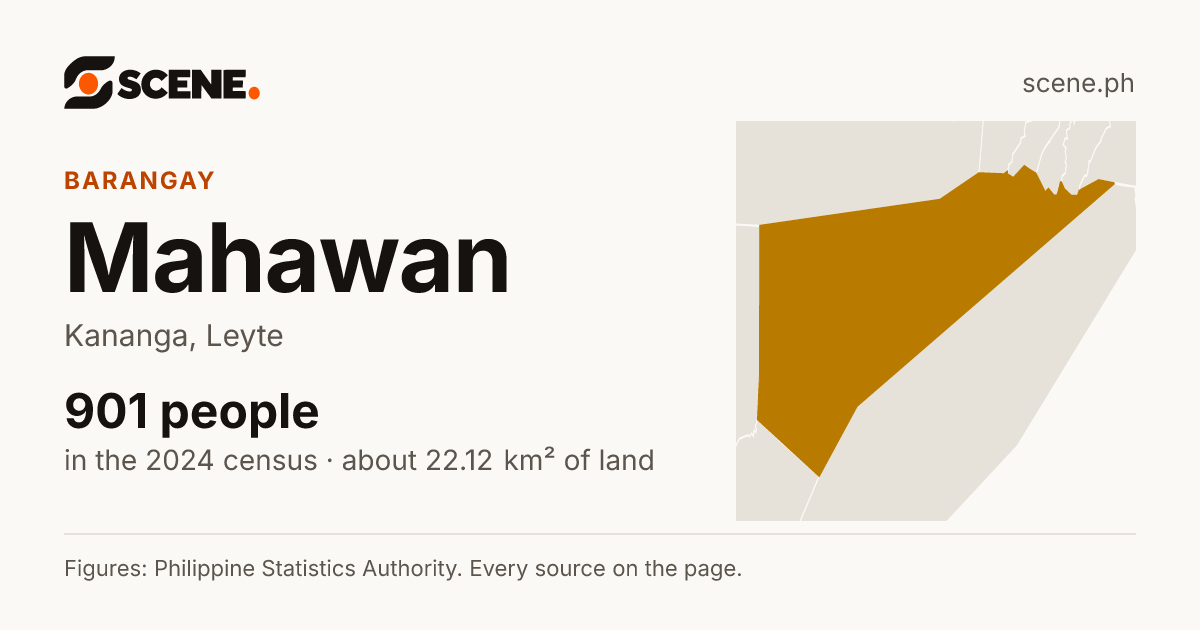 Mahawan, Kananga, barangay: 901 people in the 2024 census