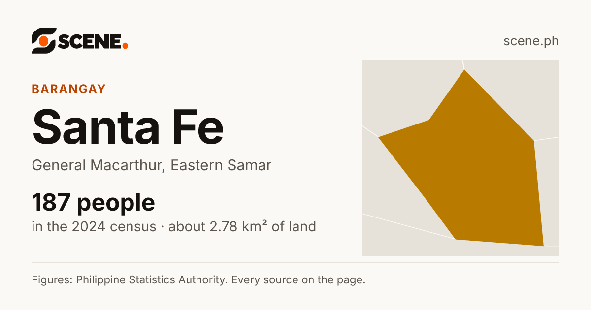 Santa Fe, General Macarthur, barangay: 187 people in the 2024 census