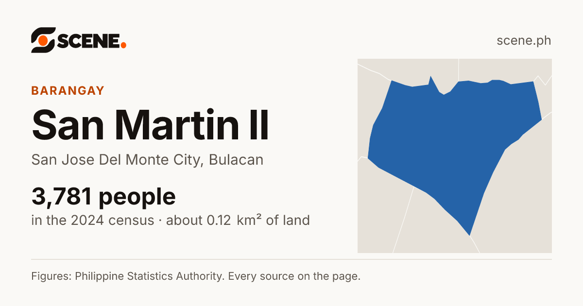 San Martin II, San Jose Del Monte City, barangay: 3,781 people in the 2024 census
