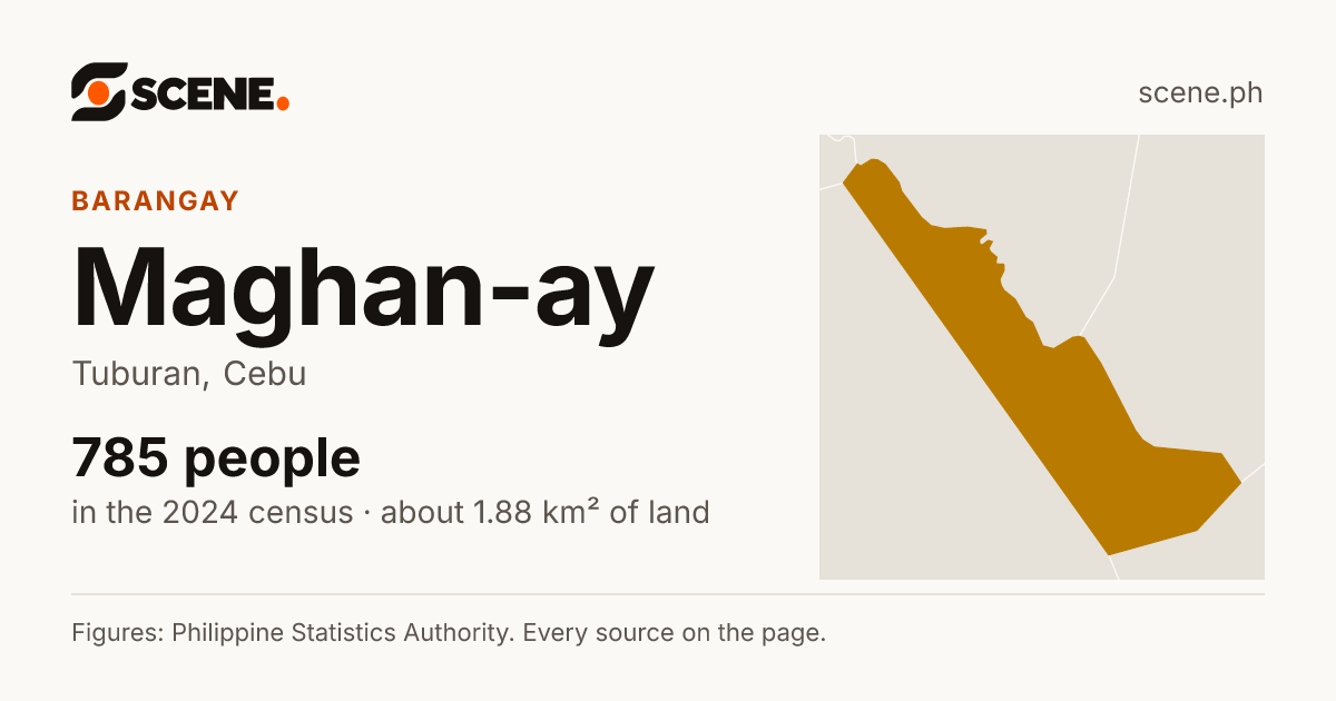 Maghan-ay, Tuburan, barangay: 785 people in the 2024 census