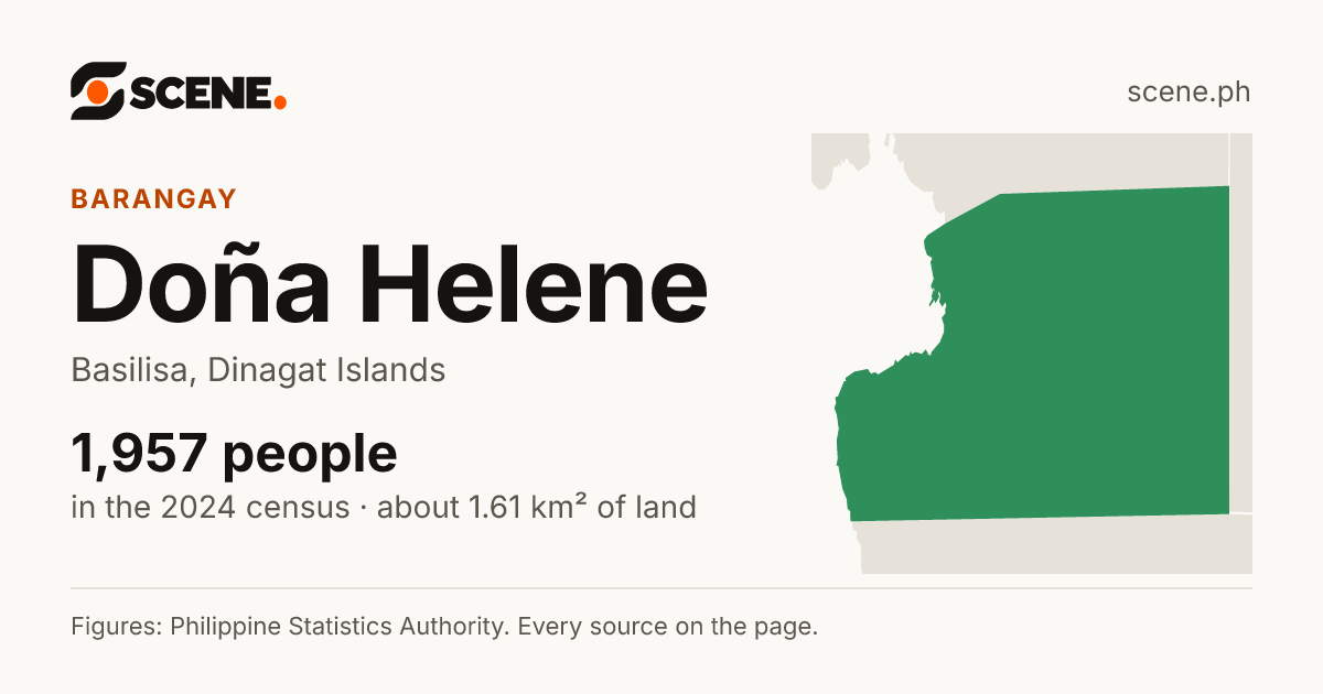 Doña Helene, Basilisa, barangay: 1,957 people in the 2024 census