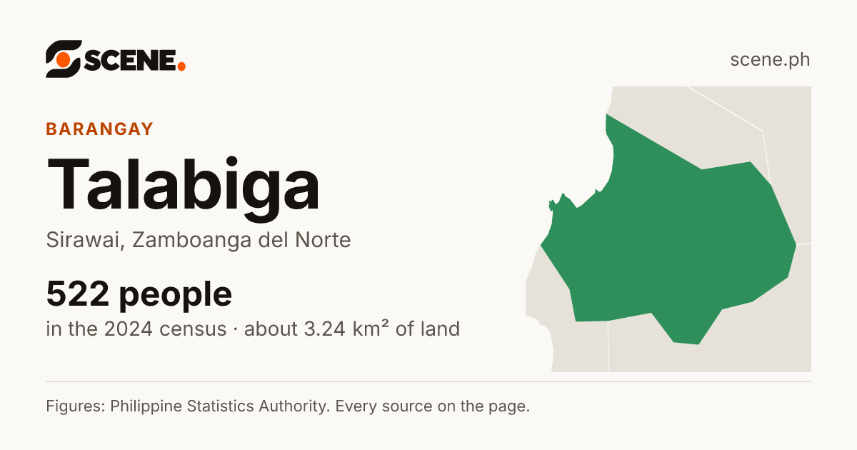 Talabiga, Sirawai, barangay: 522 people in the 2024 census