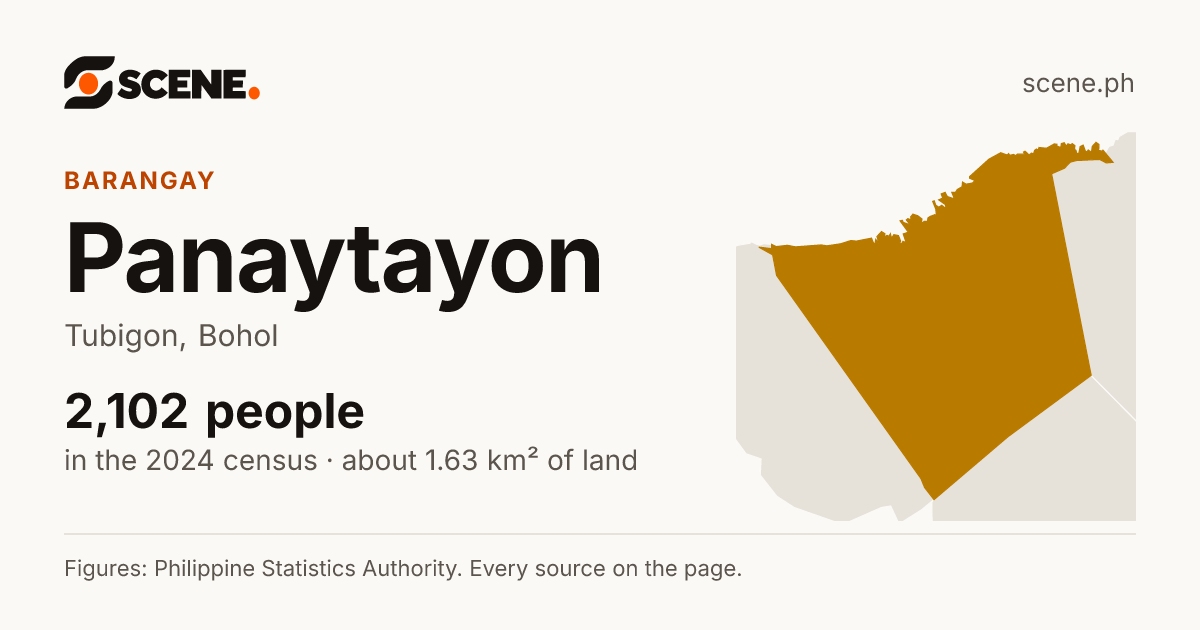 Panaytayon, Tubigon, barangay: 2,102 people in the 2024 census