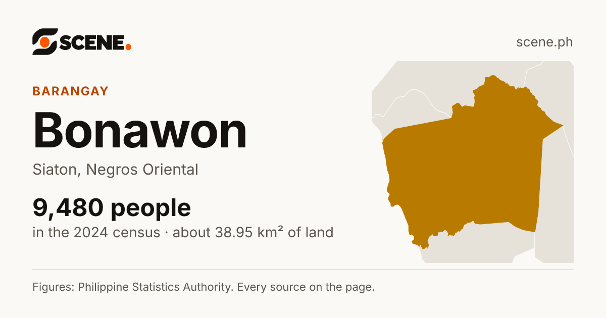 Bonawon, Siaton, barangay: 9,480 people in the 2024 census