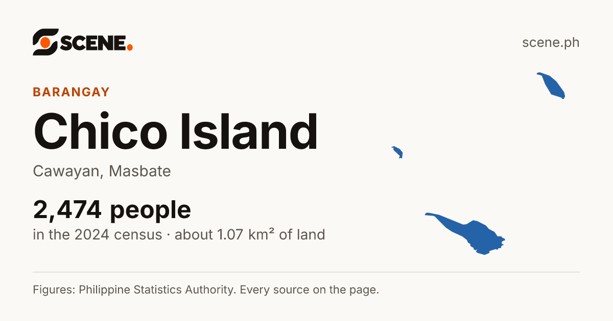 Chico Island, Cawayan, barangay: 2,474 people in the 2024 census