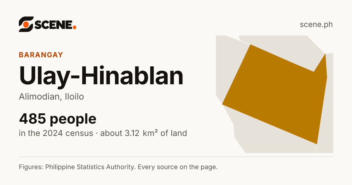 Ulay-Hinablan, Alimodian, barangay: 485 people in the 2024 census