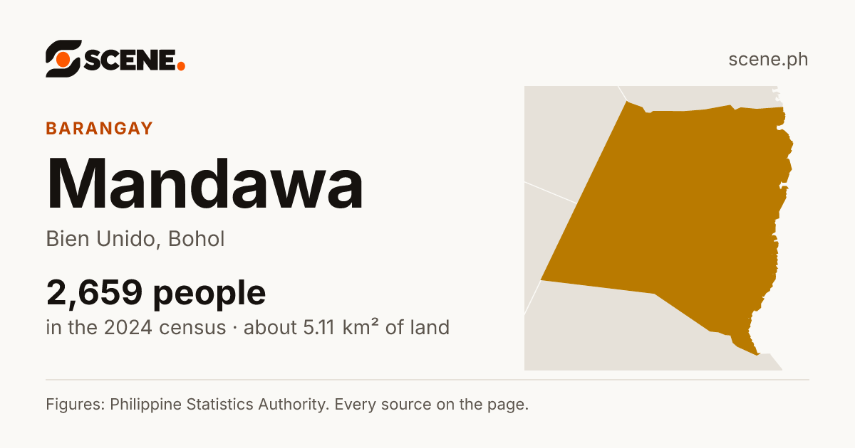 Mandawa, Bien Unido, barangay: 2,659 people in the 2024 census