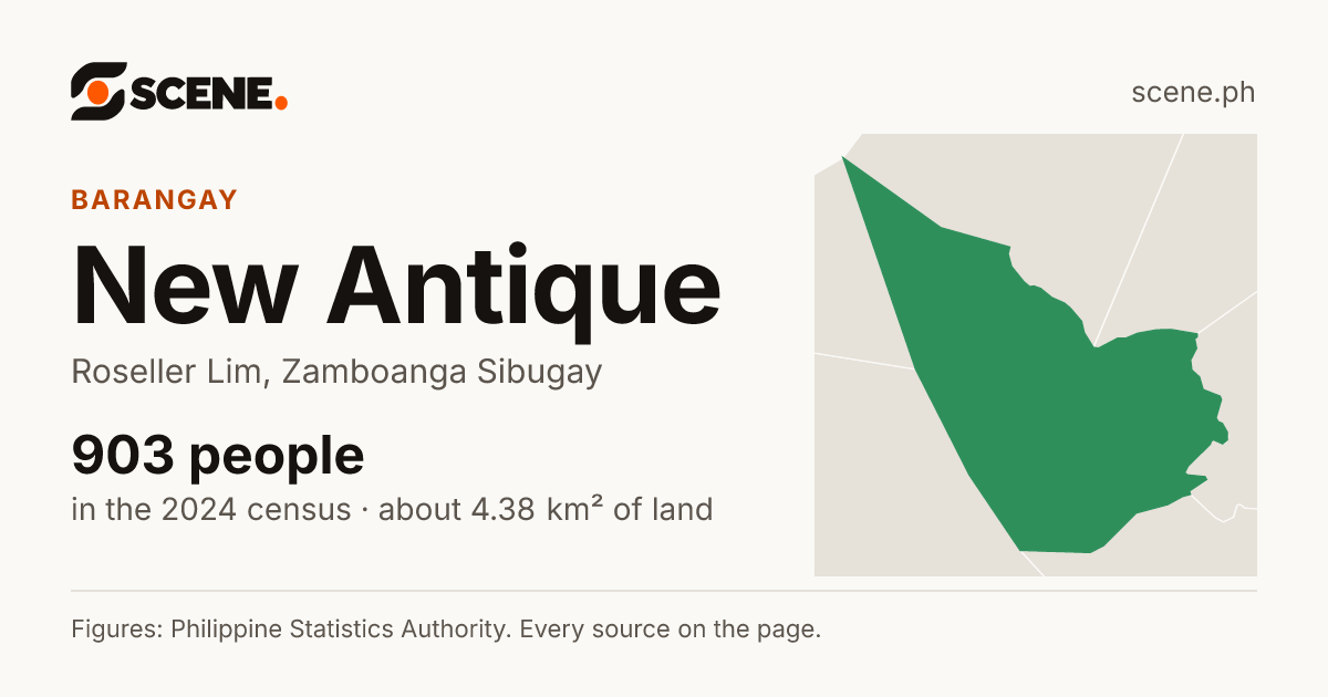 New Antique, Roseller Lim, barangay: 903 people in the 2024 census