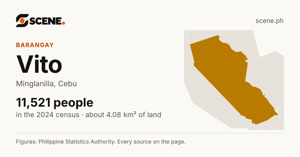 Vito, Minglanilla, barangay: 11,521 people in the 2024 census