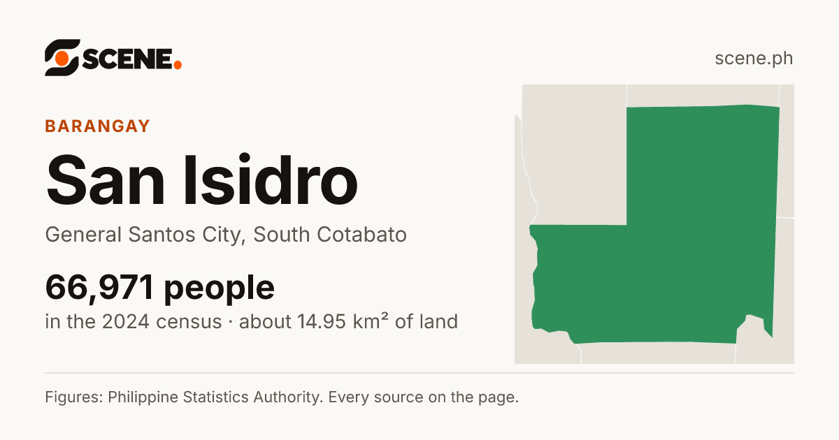 San Isidro, General Santos City, barangay: 66,971 people in the 2024 census