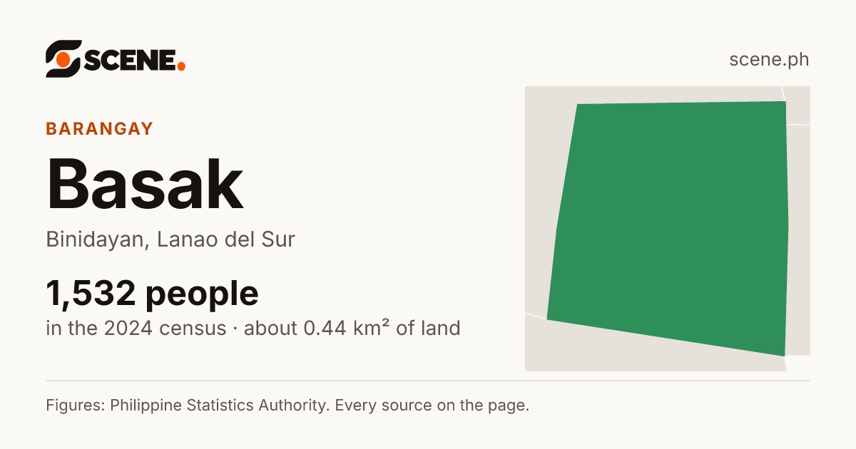 Basak, Binidayan, barangay: 1,532 people in the 2024 census