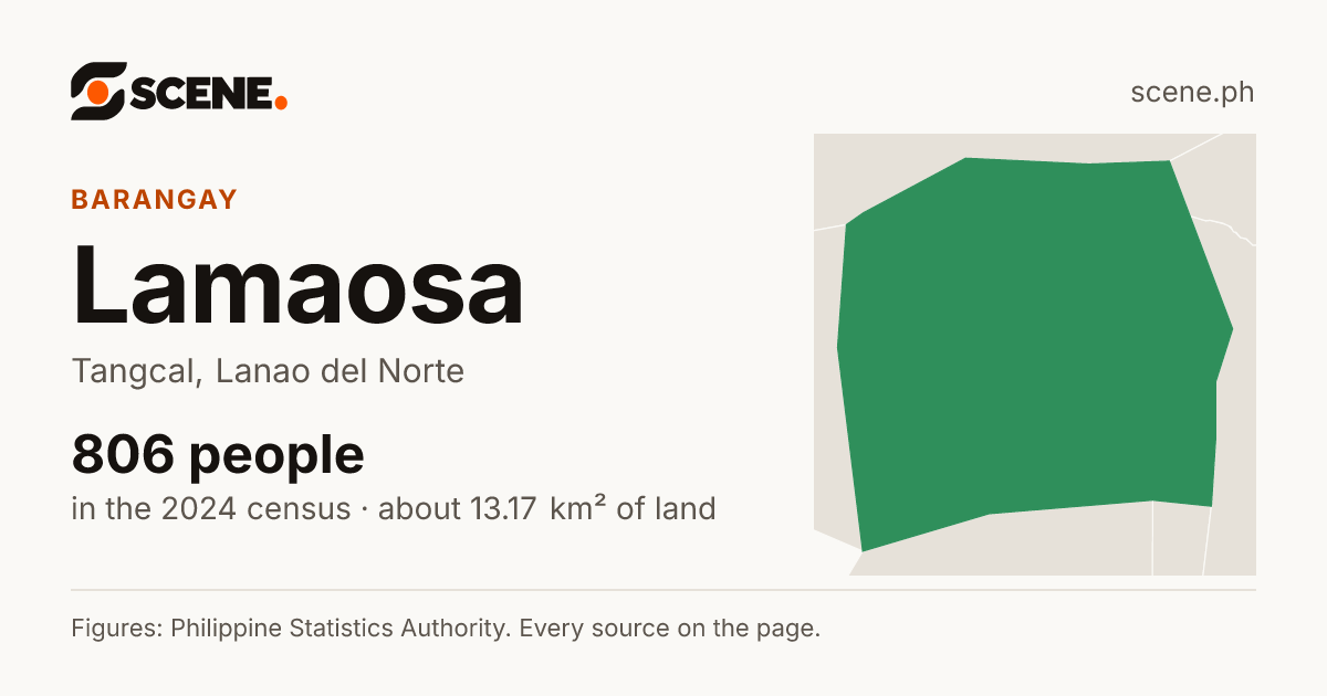 Lamaosa, Tangcal, barangay: 806 people in the 2024 census